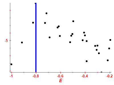 Strength function log